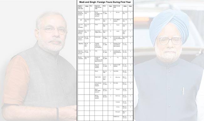 Narendra Modi vs Manmohan Singh: Both global roamers