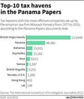 Panama Papers: Police raids Mossack Fonseca law firm