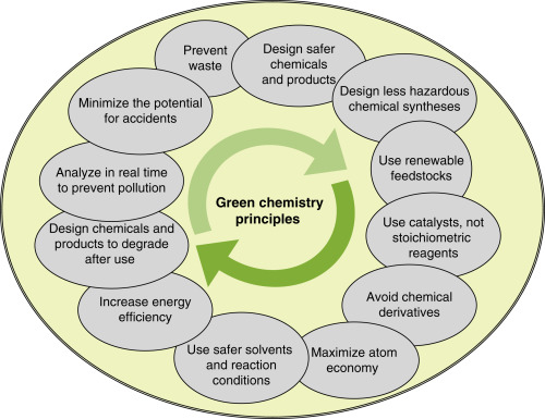 CLEAN TECHNOLOGY RESEARCH & DEVELOPMENT SET TO TAKE OFF